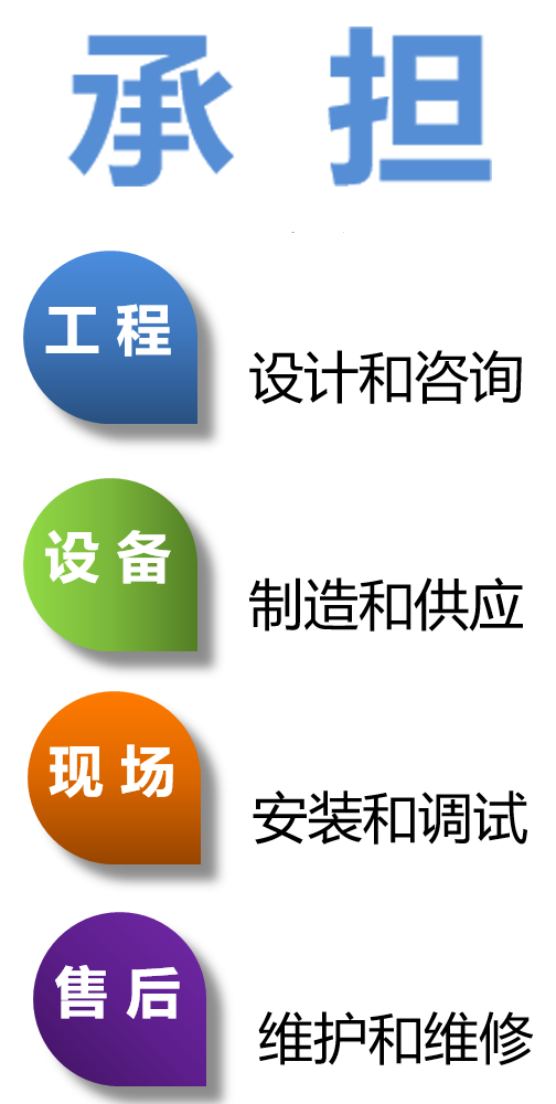 工程設(shè)計(jì)和咨詢(xún)，設(shè)備制造和供應(yīng)，現(xiàn)場(chǎng)安裝和調(diào)試，售后維護(hù)和維修